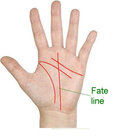 Palmistry Fate Fate line and the meanings of its different signs